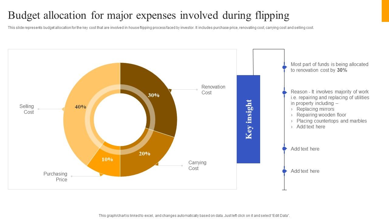 Fix_And_Flip_Method_For_Renovating_Real_Estate_Budget_Allocation_For_Major_Expenses_Involved_Slides_PDF_Slide_1.jpg