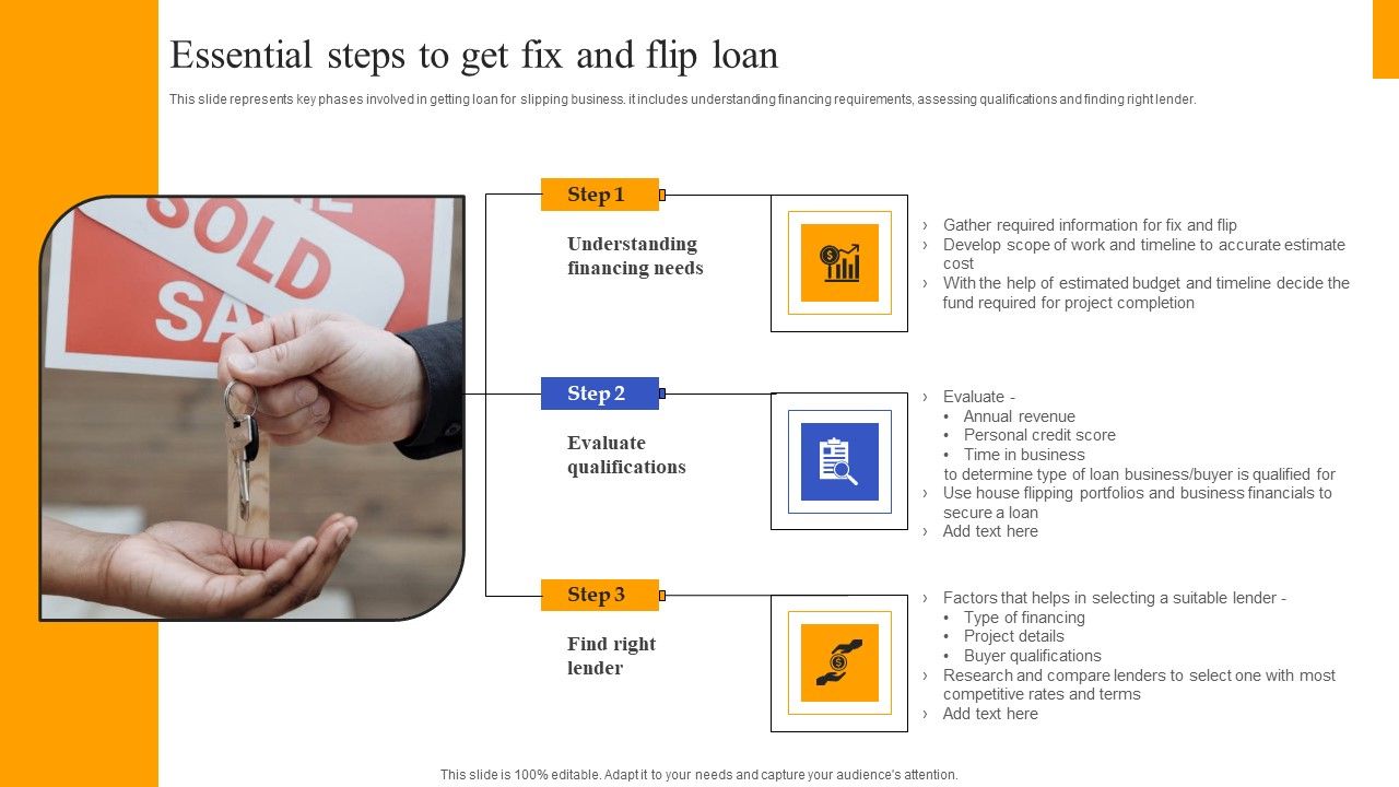 Fix_And_Flip_Method_For_Renovating_Real_Estate_Essential_Steps_To_Get_Fix_And_Flip_Loan_Pictures_PDF_Slide_1.jpg