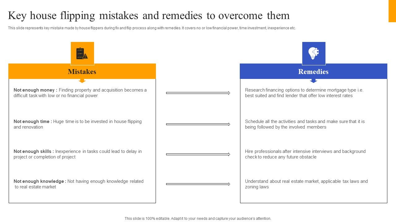 Fix_And_Flip_Method_For_Renovating_Real_Estate_Key_House_Flipping_Mistakes_And_Remedies_Template_PDF_Slide_1.jpg