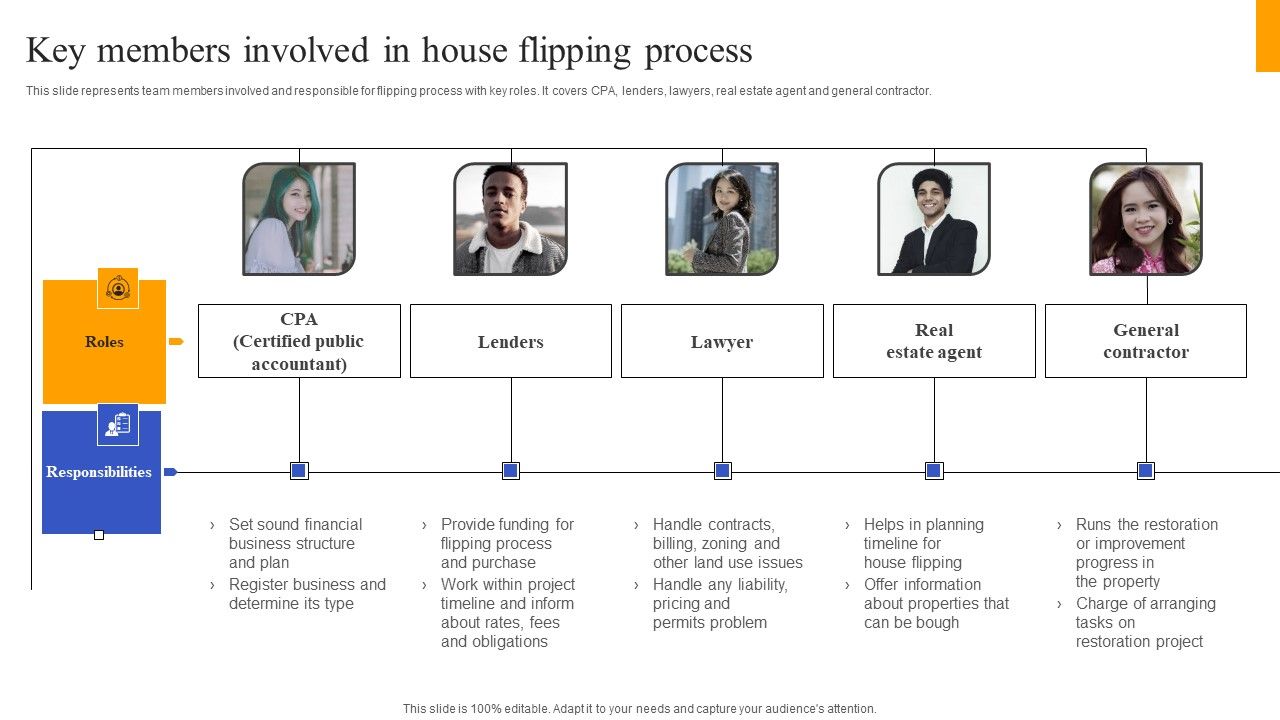 Fix_And_Flip_Method_For_Renovating_Real_Estate_Key_Members_Involved_In_House_Flipping_Process_Portrait_PDF_Slide_1.jpg