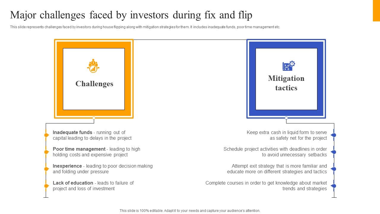 Fix_And_Flip_Method_For_Renovating_Real_Estate_Major_Challenges_Faced_By_Investors_During_Introduction_PDF_Slide_1.jpg