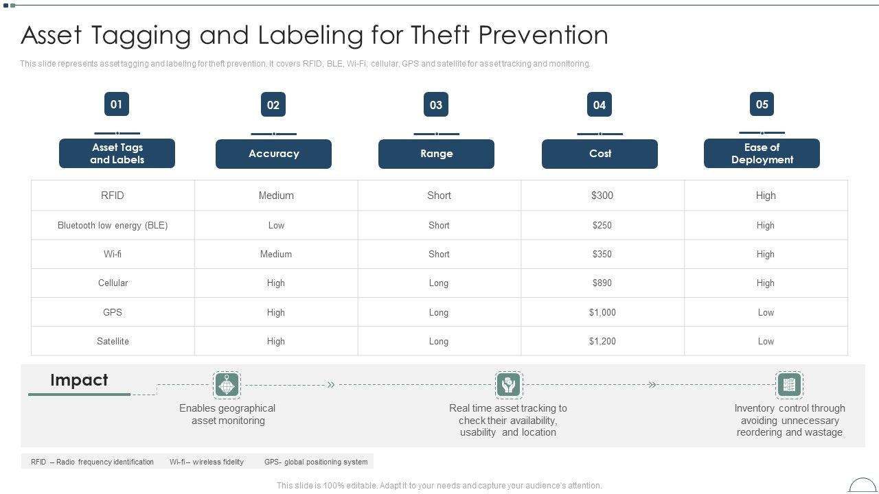 Fixed_Asset_Management_Framework_Implementation_Asset_Tagging_And_Labeling_For_Theft_Prevention_Topics_PDF_Slide_1.jpg