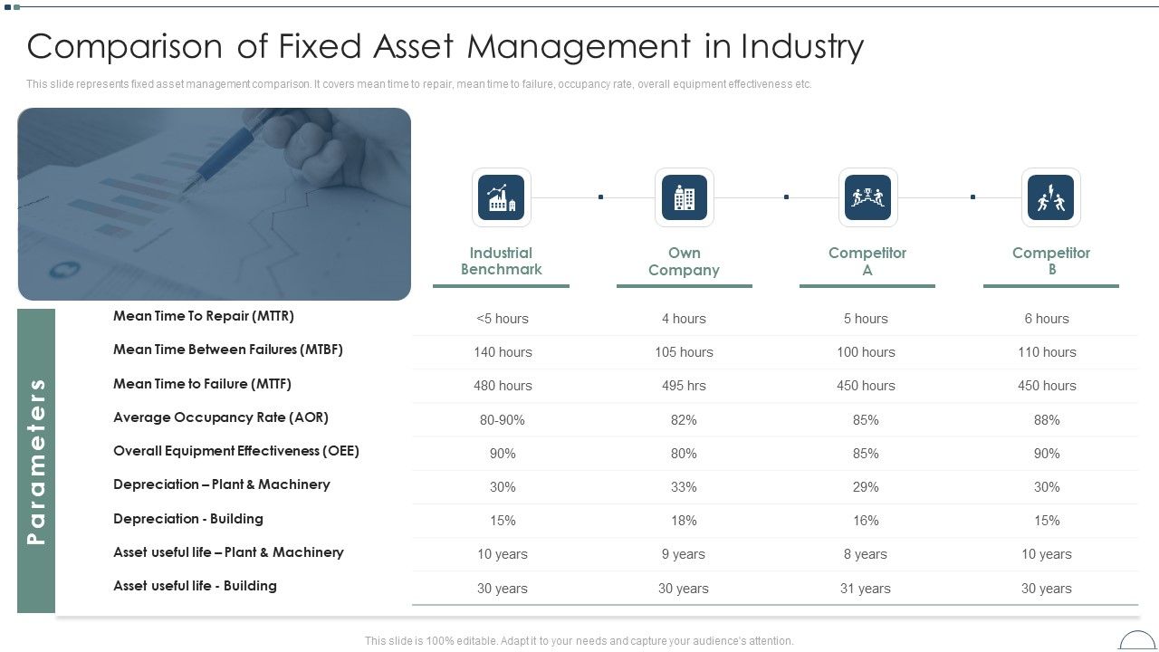 Fixed_Asset_Management_Framework_Implementation_Comparison_Of_Fixed_Asset_Management_In_Industry_Themes_PDF_Slide_1.jpg