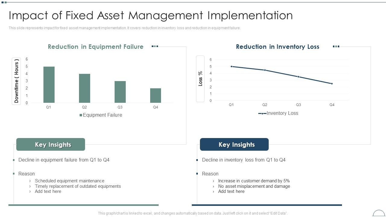Fixed_Asset_Management_Framework_Implementation_Impact_Of_Fixed_Asset_Management_Implementation_Themes_PDF_Slide_1.jpg