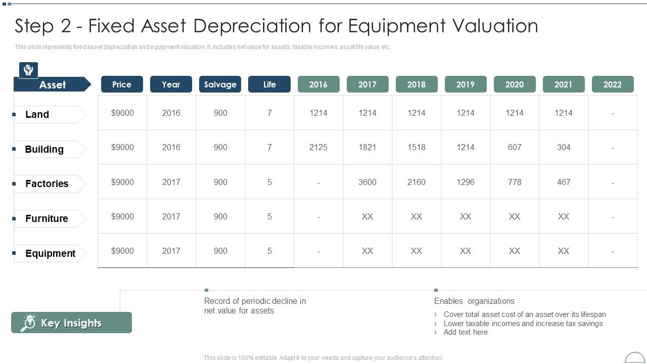 Fixed_Asset_Management_Framework_Implementation_Step_2_Fixed_Asset_Depreciation_For_Equipment_Valuation_Icons_PDF_Slide_1.jpg