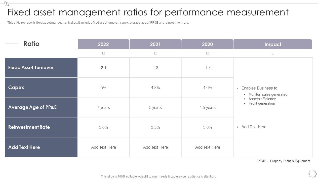 Fixed_Asset_Management_Ratios_For_Performance_Measurement_Inspiration_PDF_Slide_1.jpg