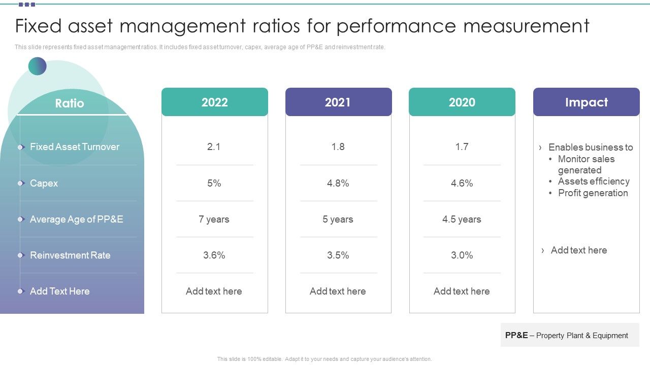 Fixed_Asset_Management_Ratios_For_Performance_Measurement_Organization_Physical_Assets_Ideas_PDF_Slide_1.jpg