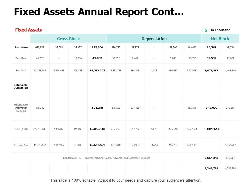 Fixed_Assets_Annual_Report_Cont_Ppt_PowerPoint_Presentation_Gallery_Demonstration_Slide_1.jpg