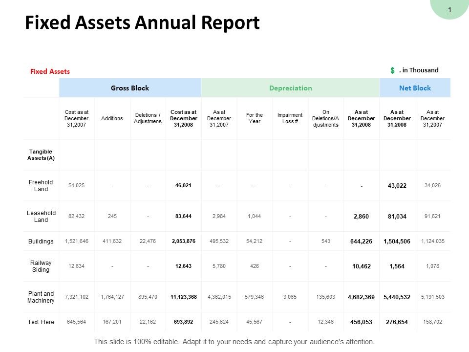 Fixed_Assets_Annual_Report_Freehold_Land_Ppt_PowerPoint_Presentation_Infographics_Mockup_Slide_1.jpg
