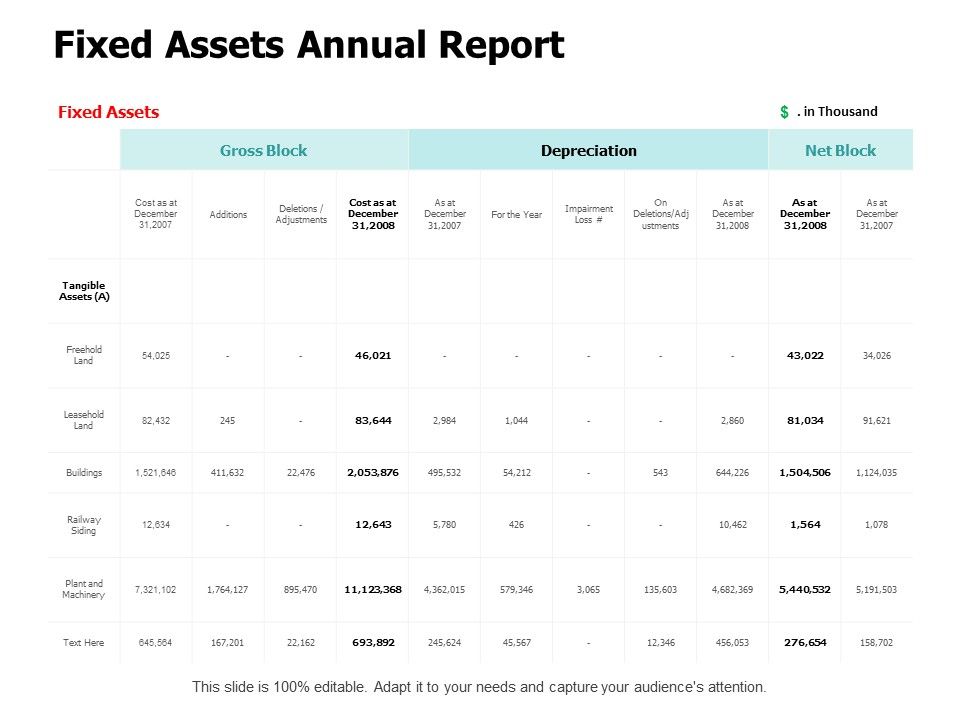 Fixed_Assets_Annual_Report_Ppt_PowerPoint_Presentation_Outline_Information_Slide_1.jpg