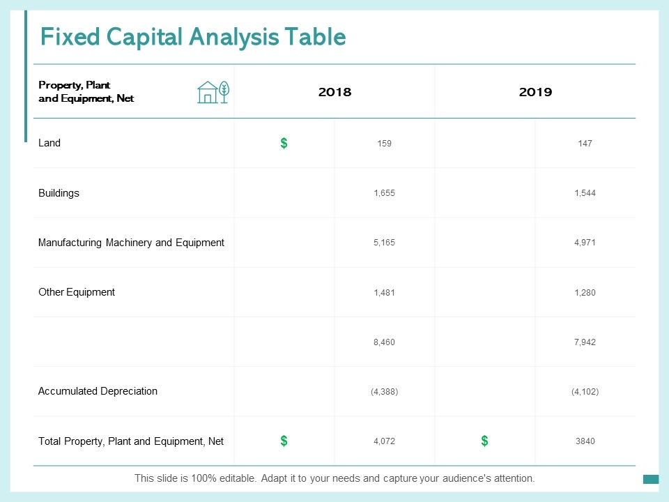 Fixed_Capital_Analysis_Table_Manufacturing_Machinery_And_Equipment_Ppt_PowerPoint_Presentation_File_Mockup_Slide_1.jpg