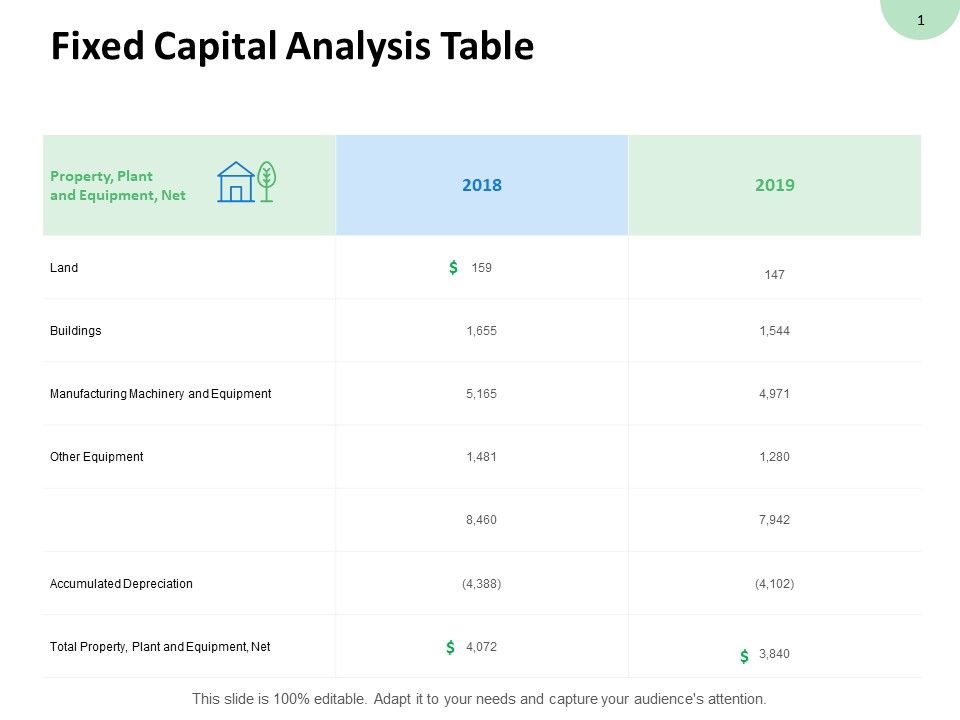 Fixed_Capital_Analysis_Table_Manufacturing_Machinery_Ppt_PowerPoint_Presentation_Styles_Background_Designs_Slide_1.jpg