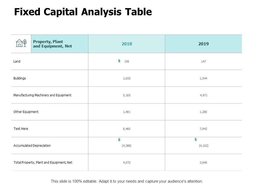 Fixed_Capital_Analysis_Table_Ppt_PowerPoint_Presentation_Icon_Slide_Slide_1.jpg