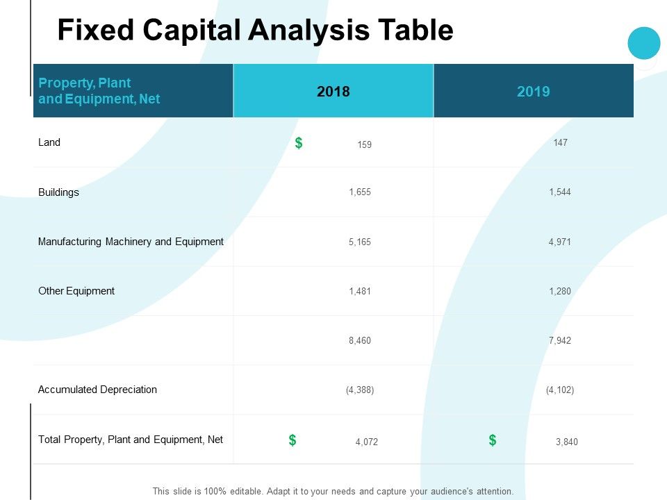 Fixed_Capital_Analysis_Table_Ppt_PowerPoint_Presentation_Outline_Display_Slide_1.jpg