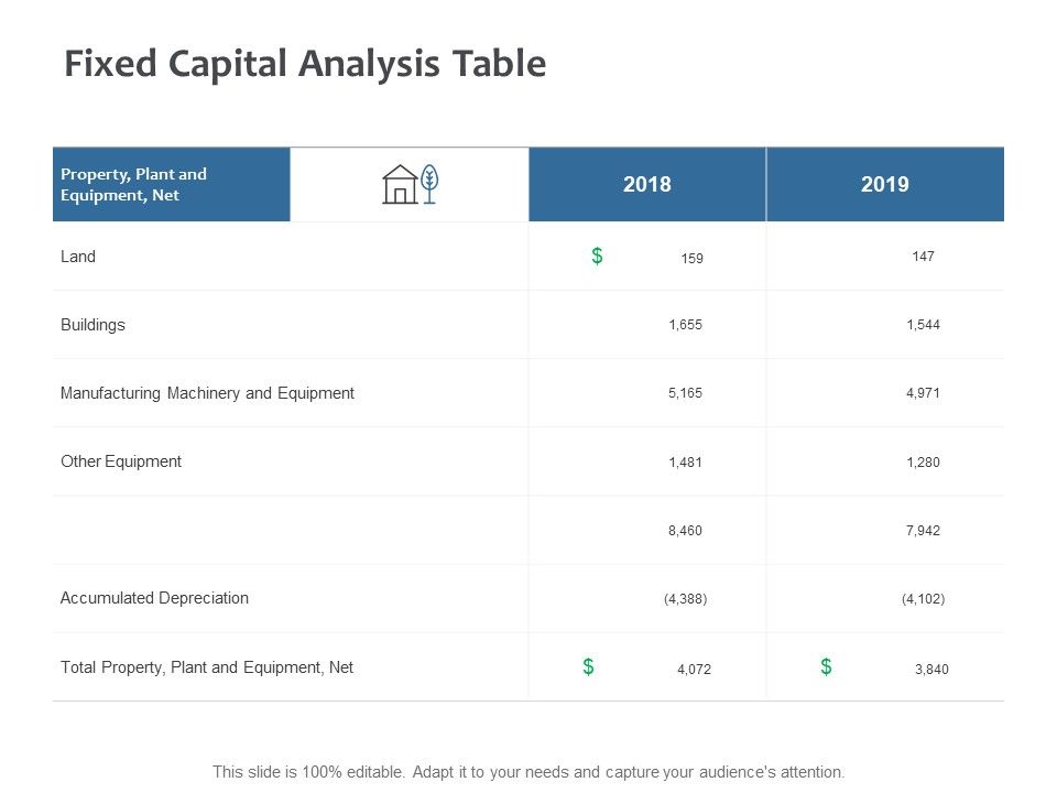 Fixed_Capital_Analysis_Table_Ppt_PowerPoint_Presentation_Outline_Guidelines_Slide_1.jpg