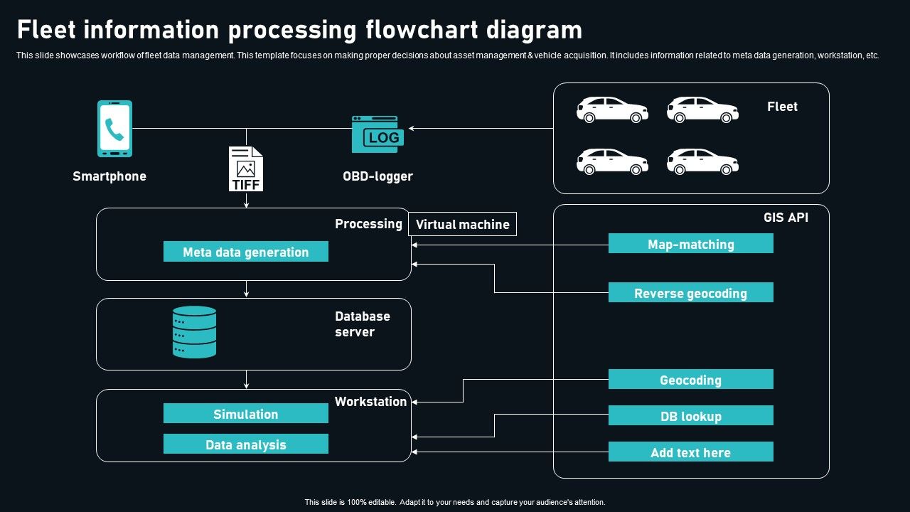 Fleet_Information_Processing_Flowchart_Diagram_Themes_PDF_Slide_1.jpg