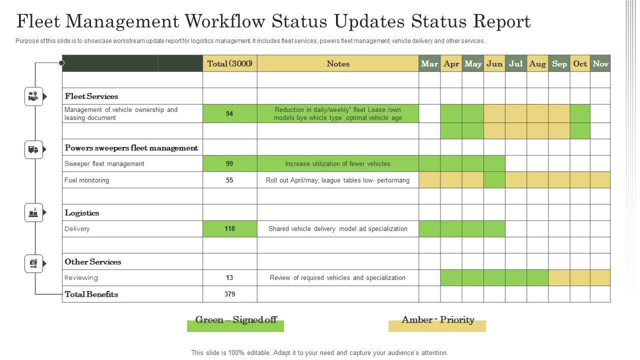Fleet_Management_Workflow_Status_Updates_Status_Report_Ppt_Outline_Ideas_PDF_Slide_1.jpg