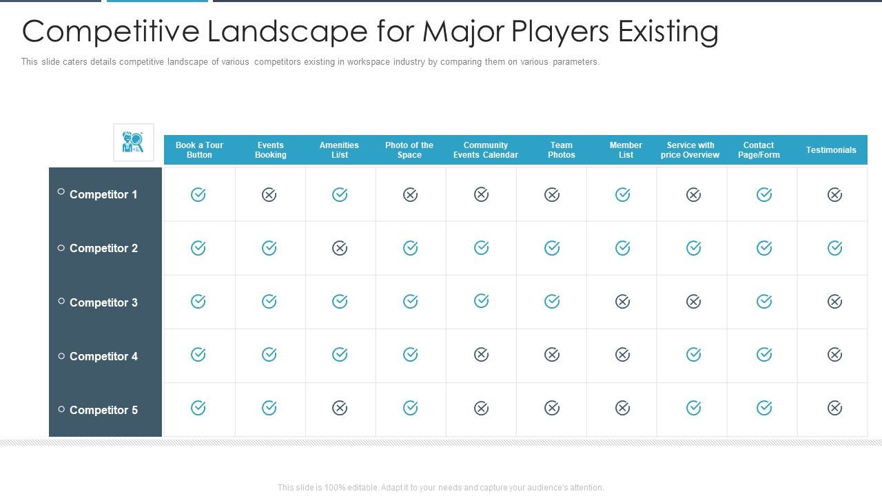 Flexbile_Workspace_Competitive_Landscape_For_Major_Players_Existing_Diagrams_PDF_Slide_1.jpg
