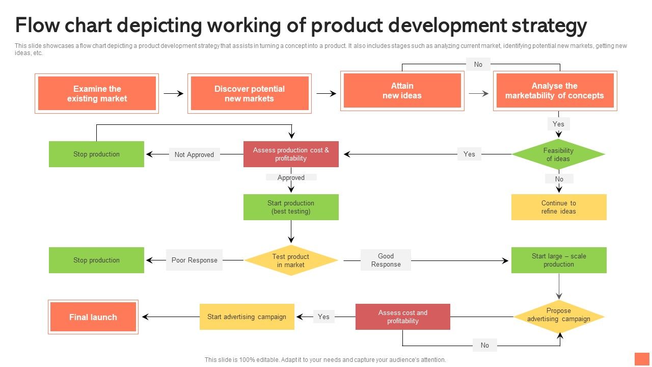 Flow_Chart_Depicting_Working_Of_Product_Development_Strategy_Sample_PDF_Slide_1.jpg