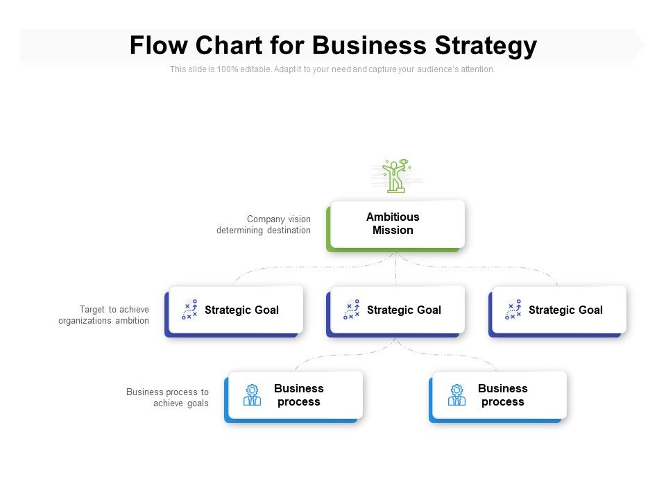 Flow_Chart_For_Business_Strategy_Ppt_PowerPoint_Presentation_Gallery_Clipart_PDF_Slide_1.jpg
