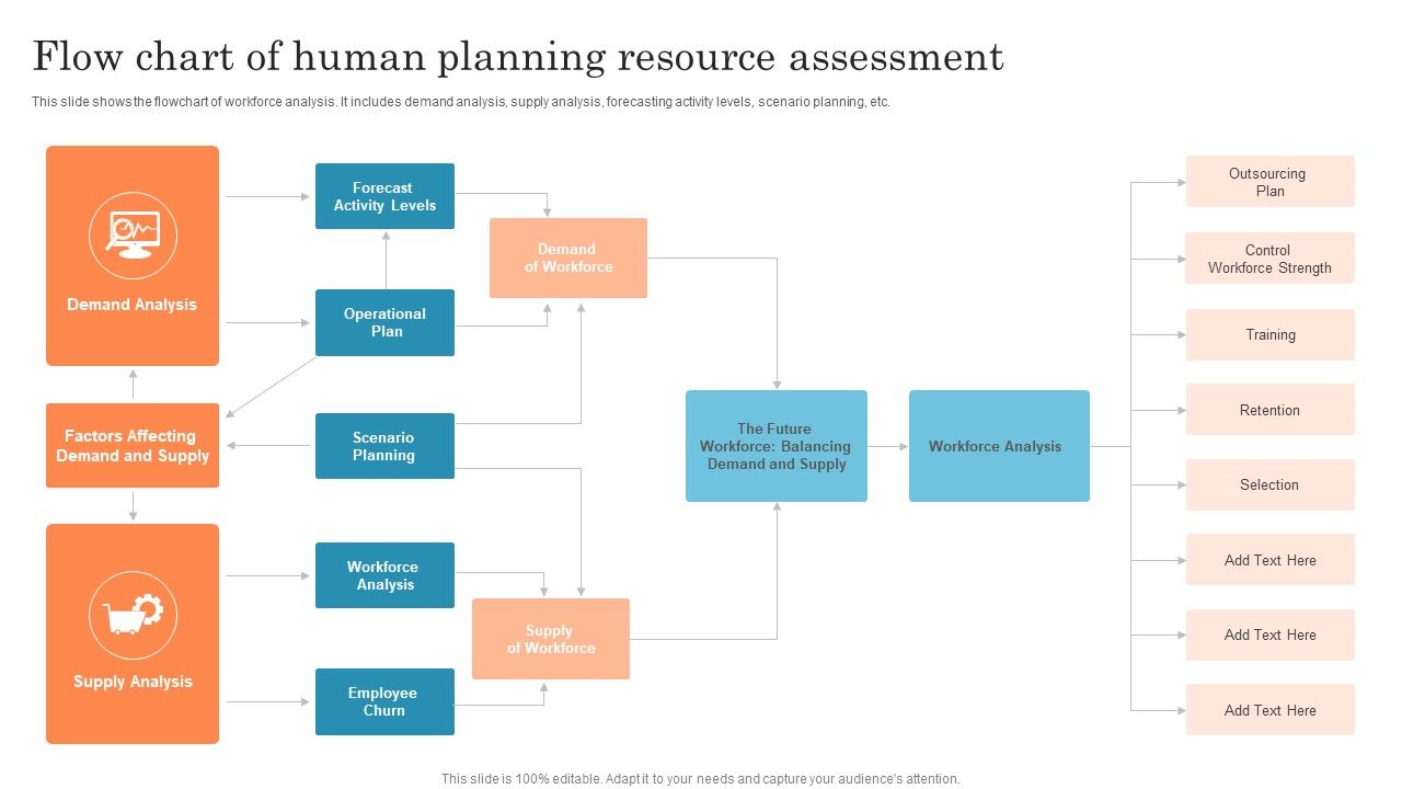 Flow_Chart_Of_Human_Planning_Resource_Assessment_Ppt_PowerPoint_Presentation_Infographic_Template_Objects_PDF_Slide_1.jpg