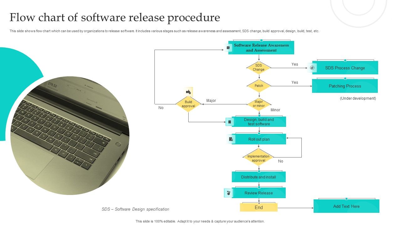 Flow_Chart_Of_Software_Release_Procedure_Professional_PDF_Slide_1.jpg
