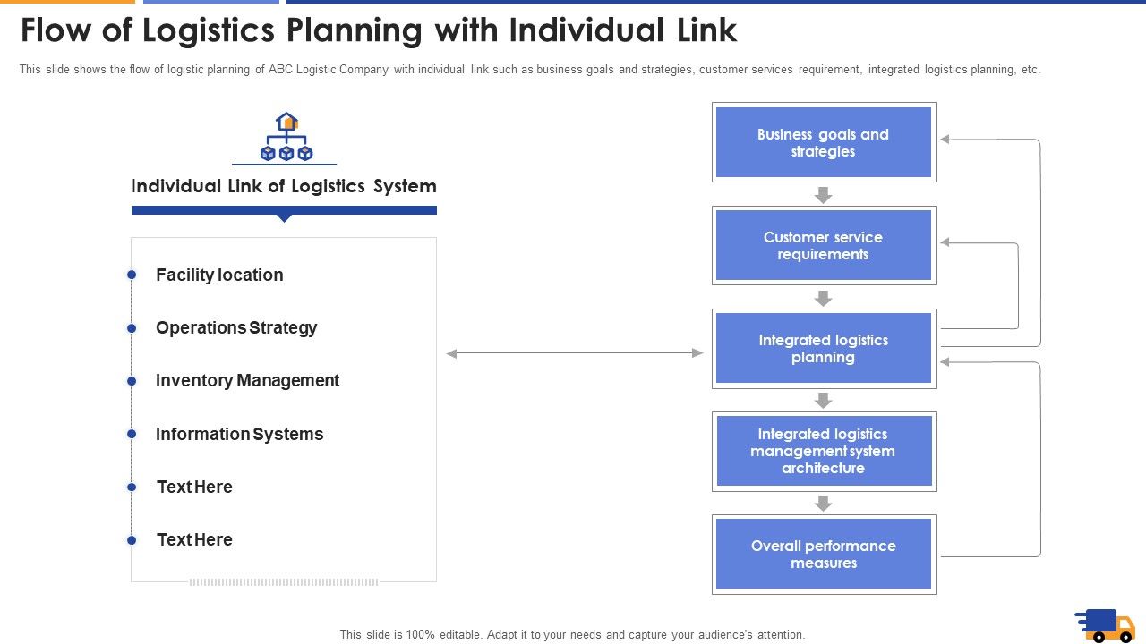 Flow_Of_Logistics_Planning_With_Individual_Link_Information_PDF_Slide_1.jpg