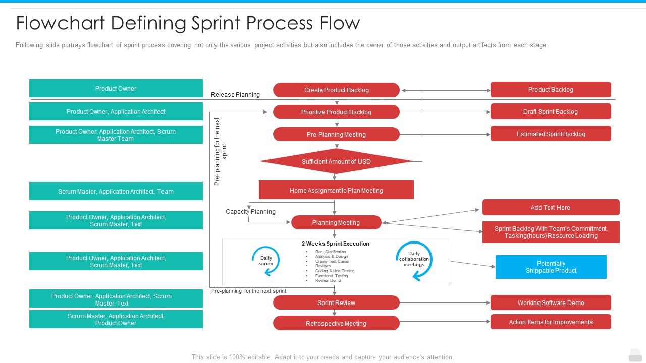 Flowchart_Defining_Sprint_Process_Flow_Rules_PDF_Slide_1.jpg