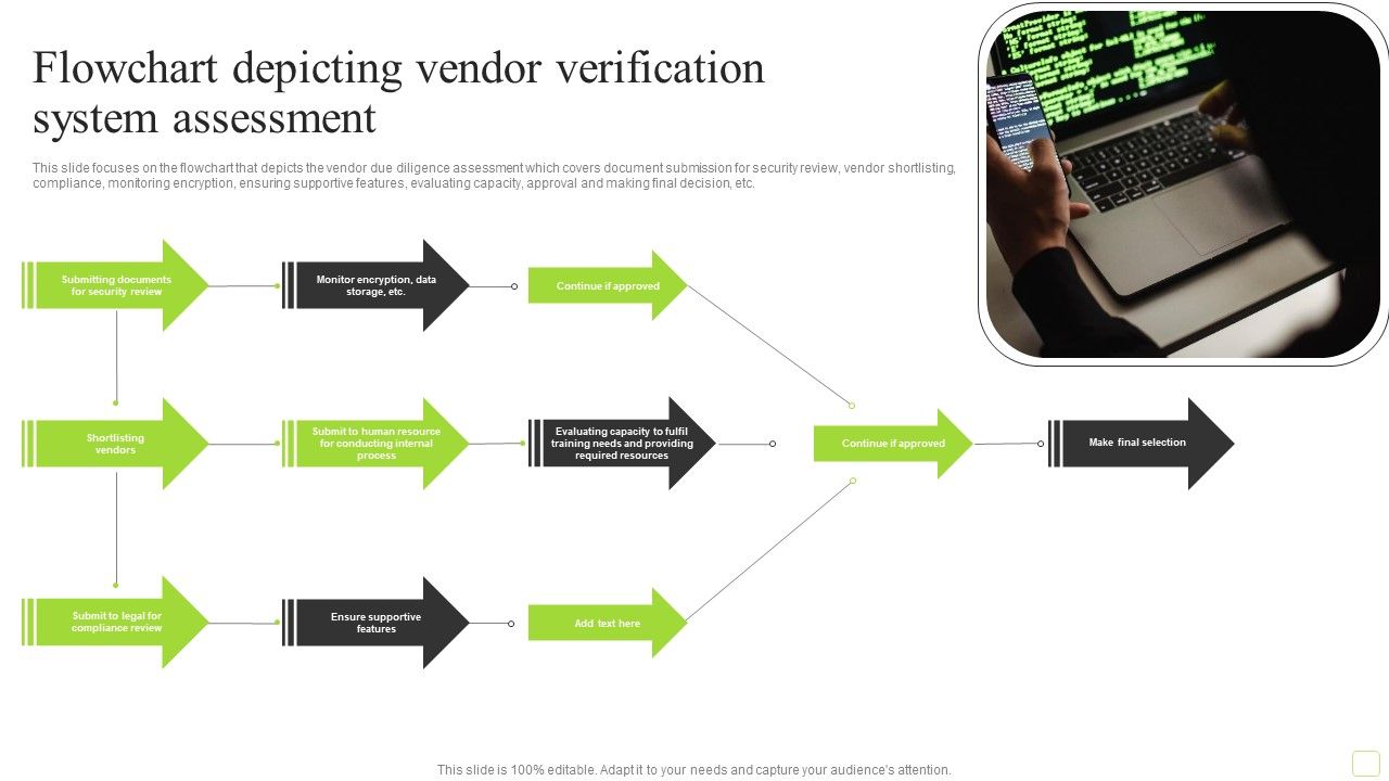 Flowchart_Depicting_Vendor_Verification_System_Assessment_Infographics_PDF_Slide_1.jpg