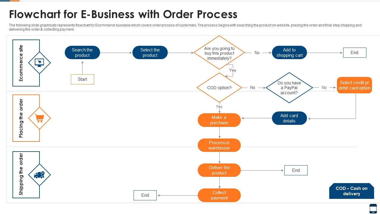 Flowchart_For_E_Business_With_Order_Process_Inspiration_PDF_Slide_1.jpg