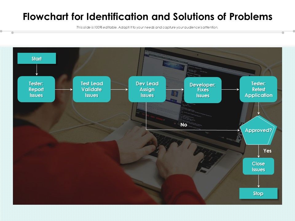 Flowchart_For_Identification_And_Solutions_Of_Problems_Ppt_PowerPoint_Presentation_File_Inspiration_PDF_Slide_1.jpg