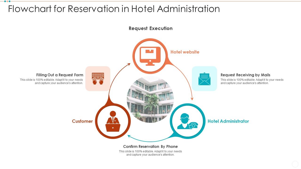 Flowchart_For_Reservation_In_Hotel_Administration_Introduction_PDF_Slide_1.jpg