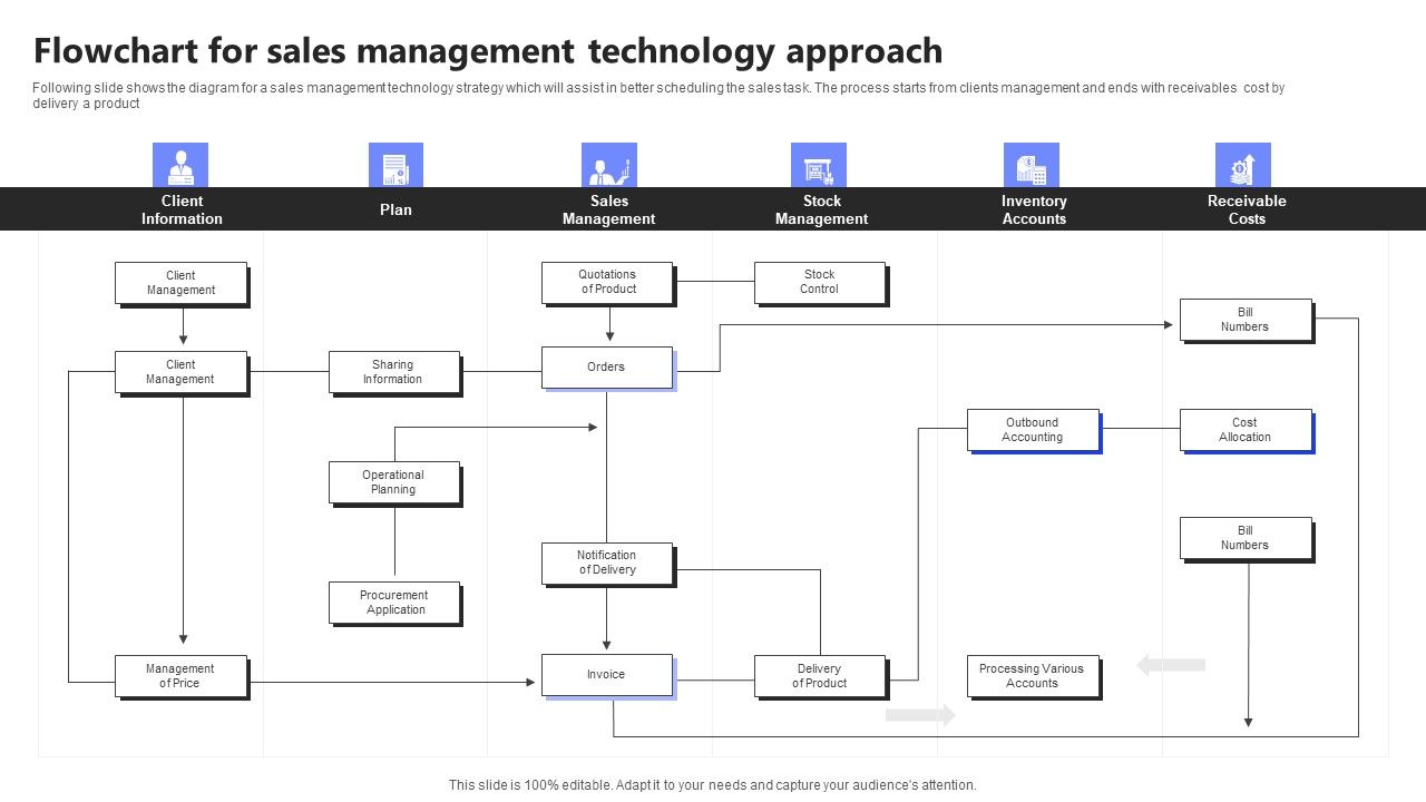 Flowchart_For_Sales_Management_Technology_Approach_Mockup_PDF_Slide_1.jpg