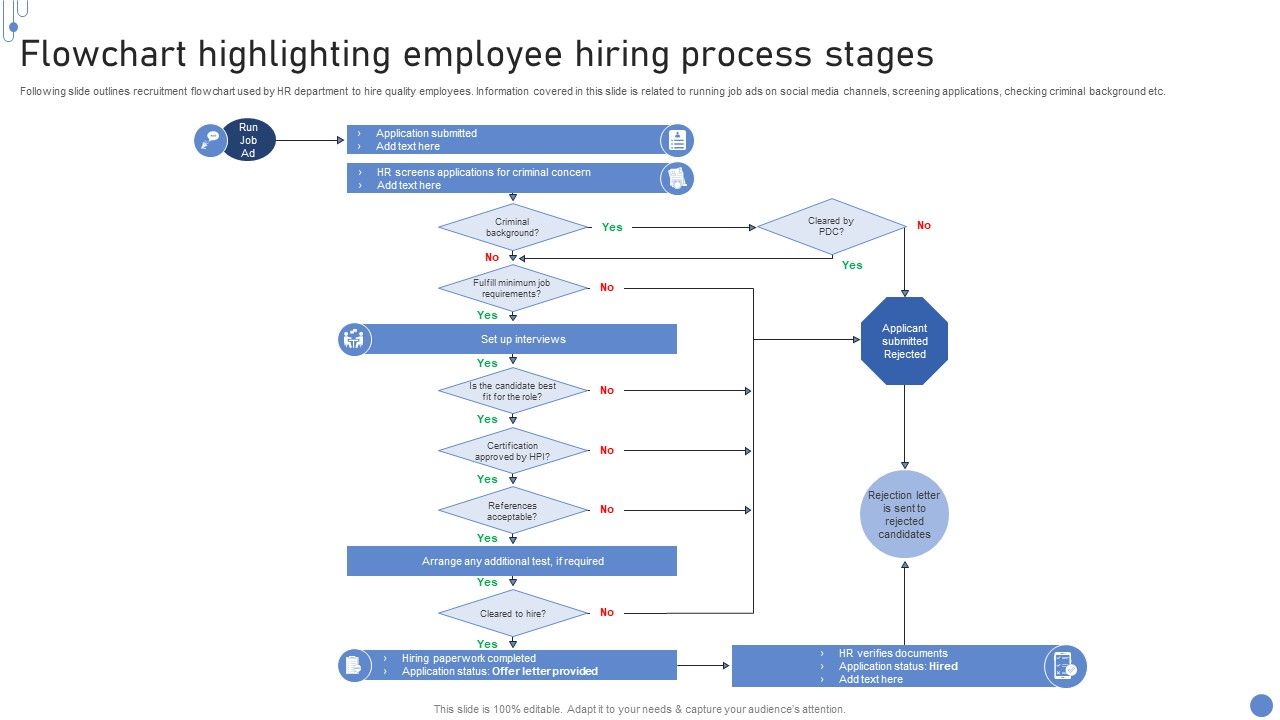 Flowchart_Highlighting_Employee_Hiring_Process_Stages_Elements_PDF_Slide_1.jpg