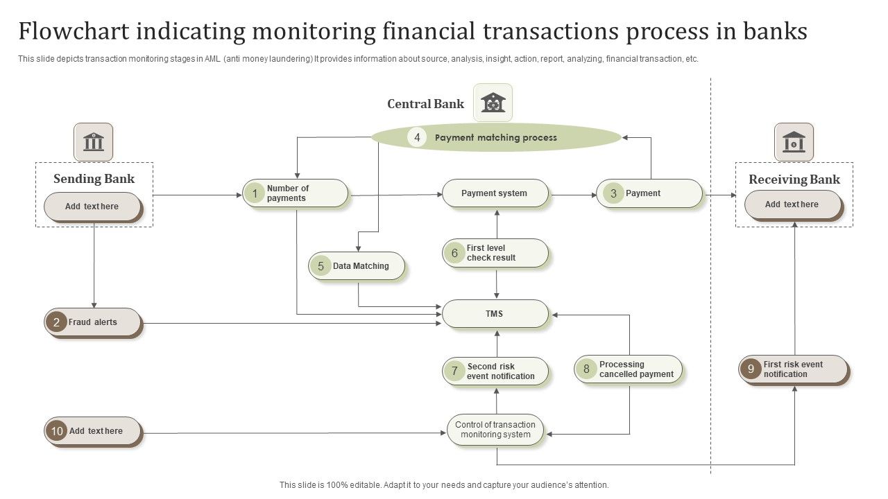 Flowchart_Indicating_Monitoring_Financial_Transactions_Process_In_Banks_Pictures_PDF_Slide_1.jpg