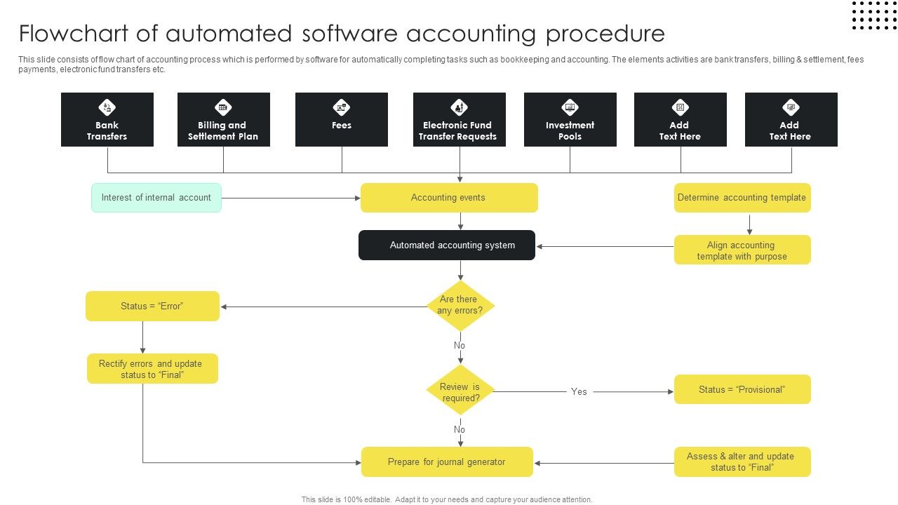 Flowchart_Of_Automated_Software_Accounting_Procedure_Download_PDF_Slide_1.jpg