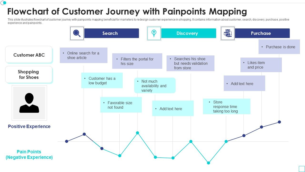 Flowchart_Of_Customer_Journey_With_Painpoints_Mapping_Download_PDF_Slide_1.jpg