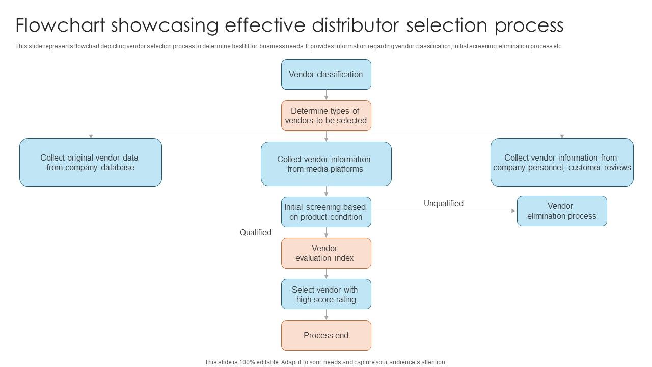 Flowchart_Showcasing_Effective_Distributor_Selection_Process_Microsoft_PDF_Slide_1.jpg