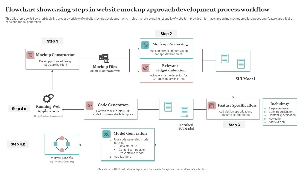 Flowchart_Showcasing_Steps_In_Website_Mockup_Approach_Development_Process_Workflow_Themes_PDF_Slide_1.jpg