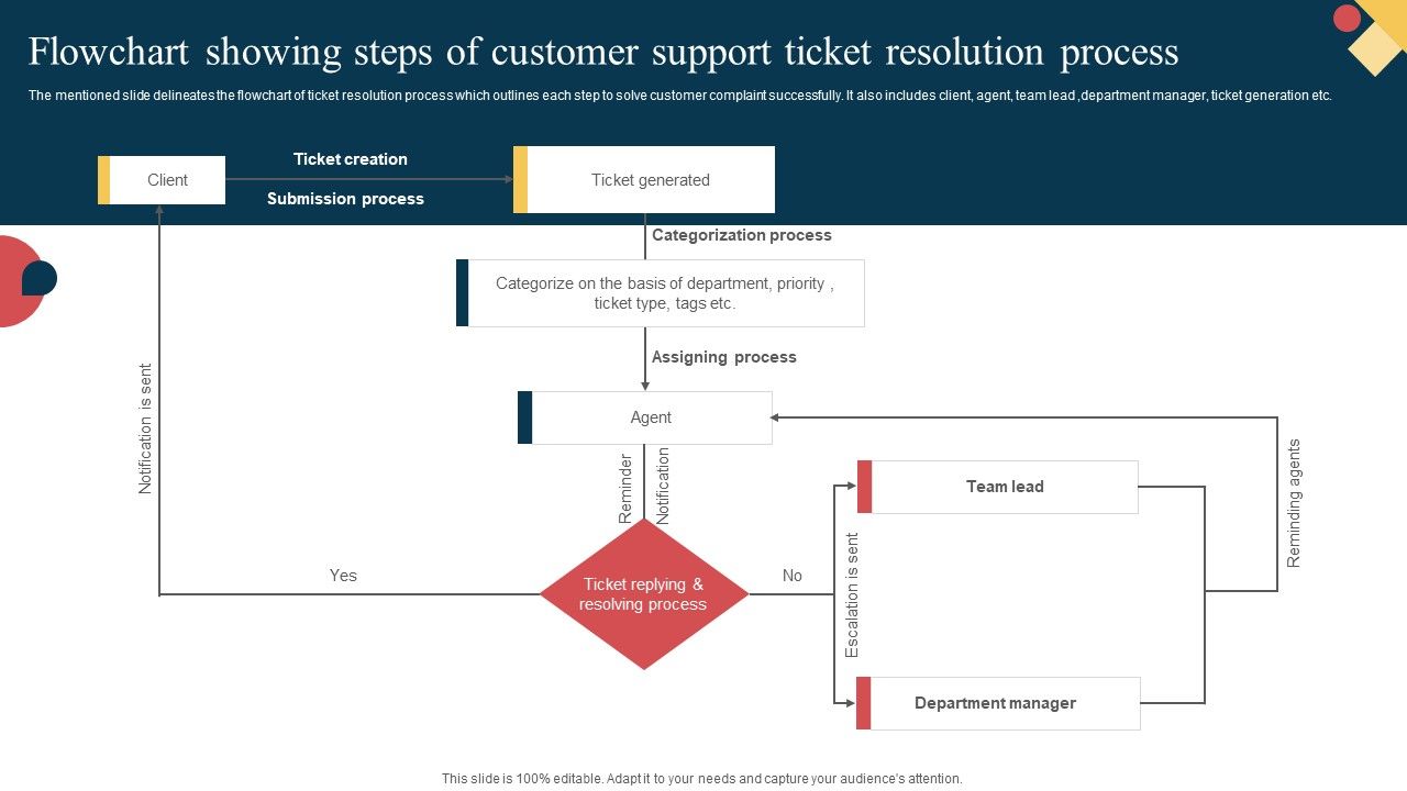 Flowchart_Showing_Steps_Of_Customer_Support_Ticket_Resolution_Process_Rules_PDF_Slide_1.jpg