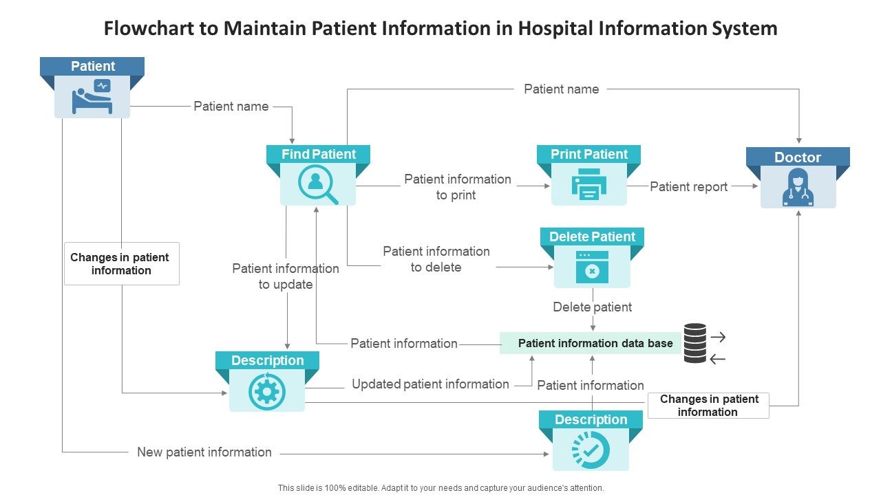 Flowchart_To_Maintain_Patient_Information_In_Hospital_Information_System_Portrait_PDF_Slide_1.jpg