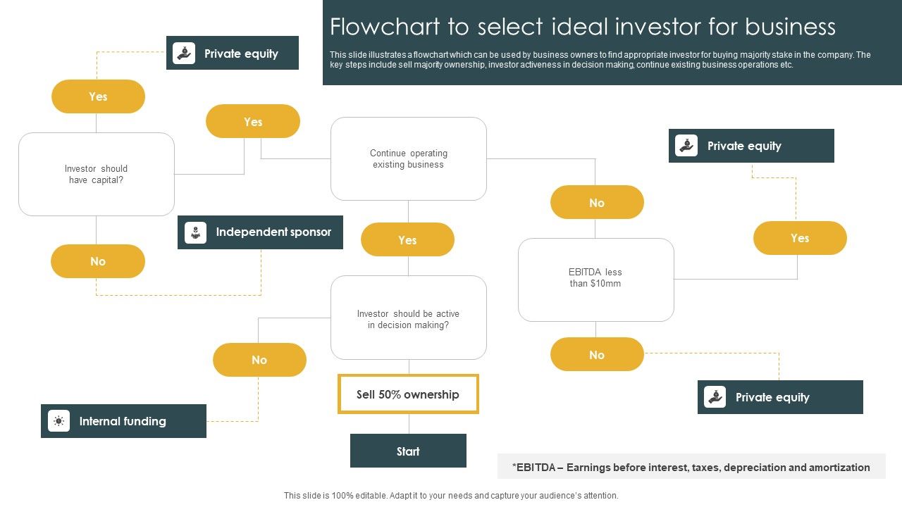 Flowchart_To_Select_Ideal_Investor_For_Business_Slides_PDF_Slide_1.jpg