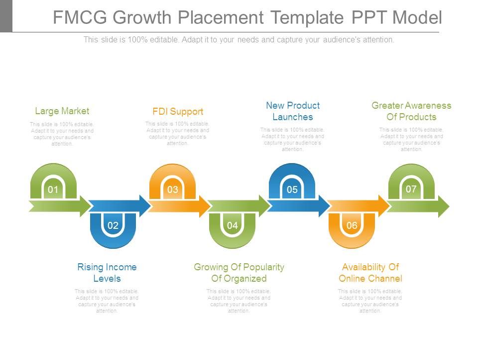 Fmcg_Growth_Placement_Template_Ppt_Model_1.jpg