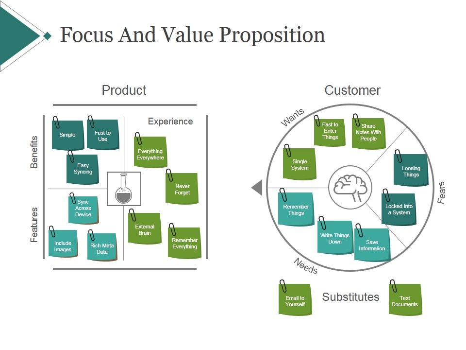 Focus_And_Value_Proposition_Ppt_PowerPoint_Presentation_Visual_Aids_Slide_1.jpg