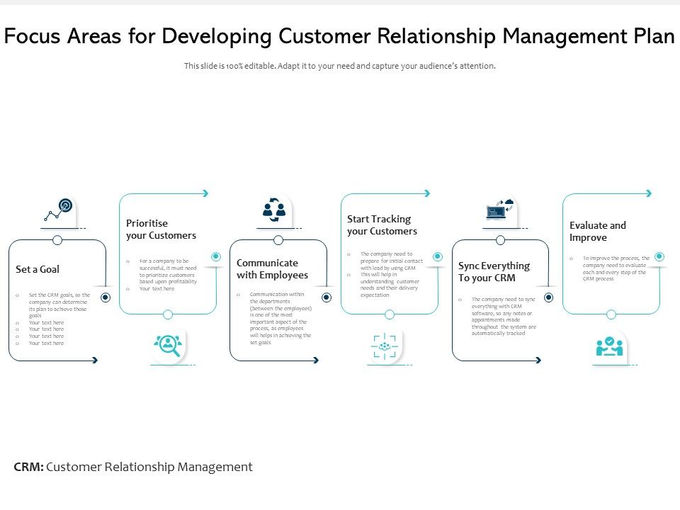 Focus_Areas_For_Developing_Customer_Relationship_Management_Plan_Ppt_PowerPoint_Presentation_Show_Portrait_PDF_Slide_1.jpg