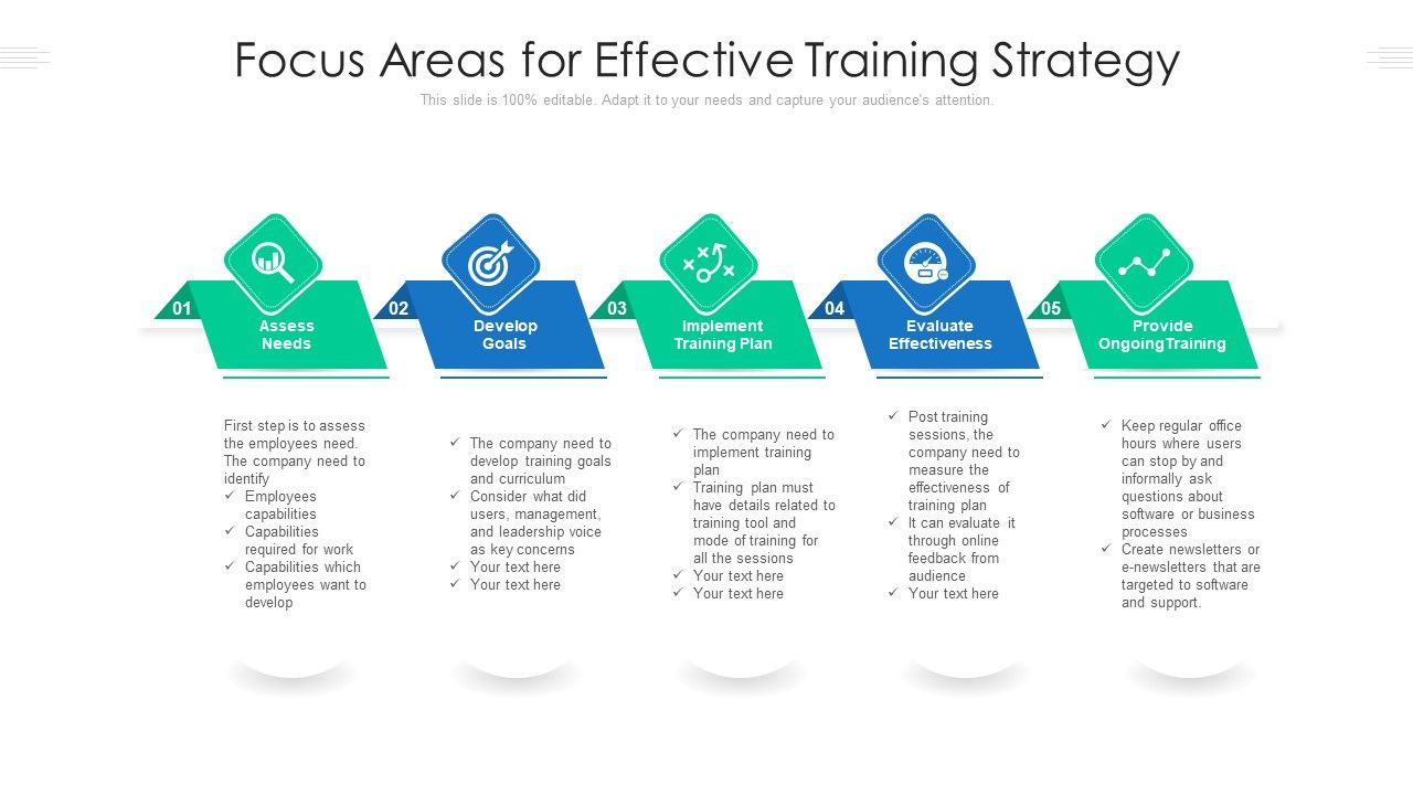 Focus_Areas_For_Effective_Training_Strategy_Ppt_PowerPoint_Presentation_Gallery_Background_PDF_Slide_1.jpg