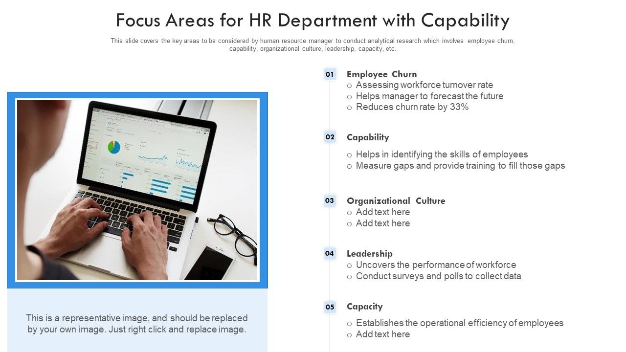 Focus_Areas_For_HR_Department_With_Capability_Ppt_PowerPoint_Presentation_Show_Example_PDF_Slide_1.jpg