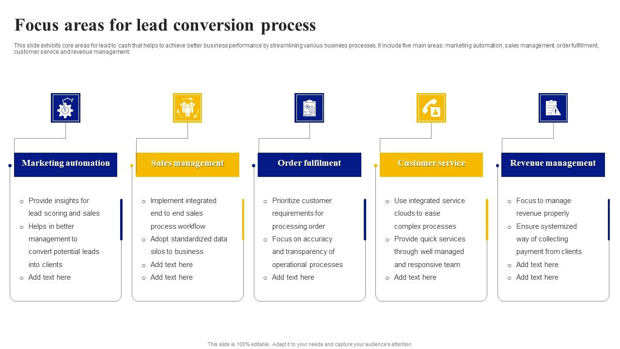 Focus_Areas_For_Lead_Conversion_Process_Introduction_PDF_Slide_1.jpg
