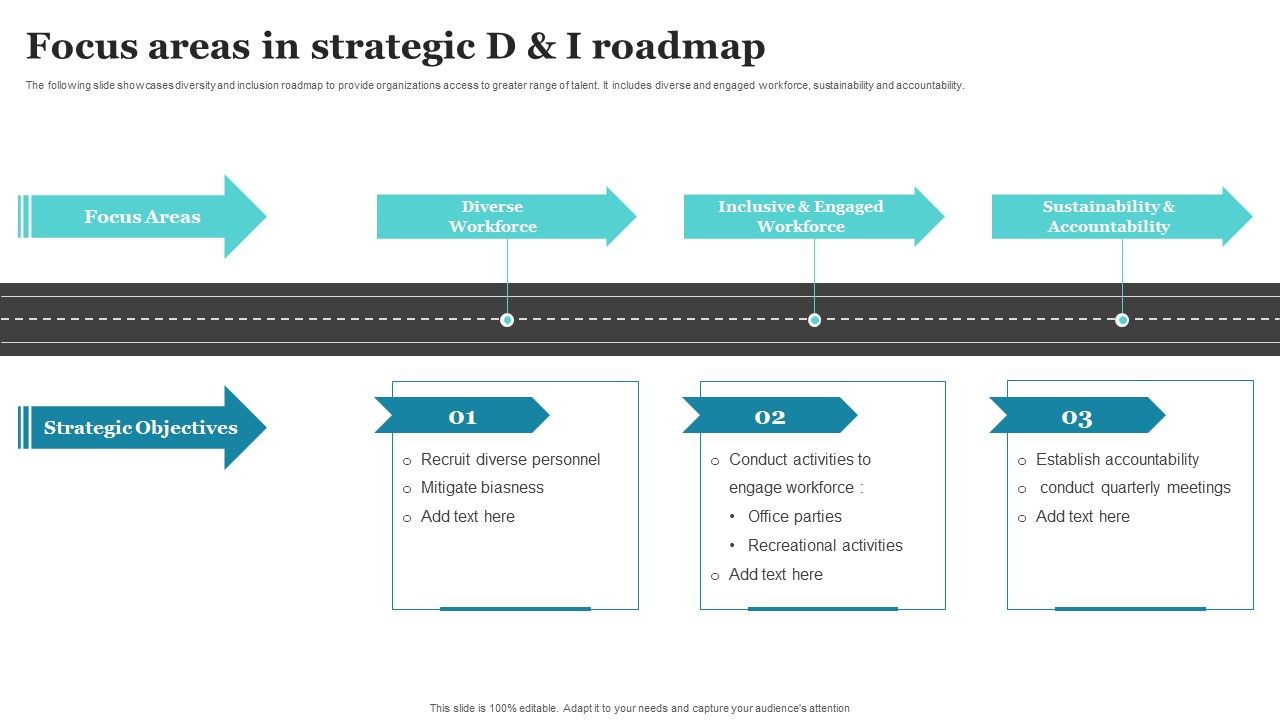Focus_Areas_In_Strategic_D_And_I_Roadmap_Ppt_PowerPoint_Presentation_Gallery_Graphic_Tips_PDF_Slide_1.jpg
