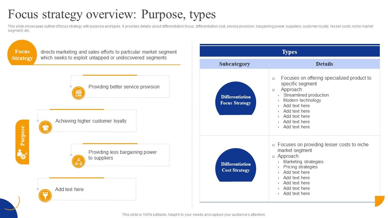 Focus_Strategy_Overview_Purpose_Types_Strategic_Management_For_Competitive_Advantage_Designs_PDF_Slide_1.jpg